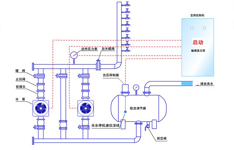 無負(fù)壓類供水設(shè)備